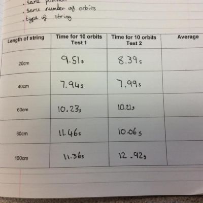 We have been working on carrying out a fair test to investigate orbit times.