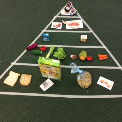 Class 3 created a food pyramid.