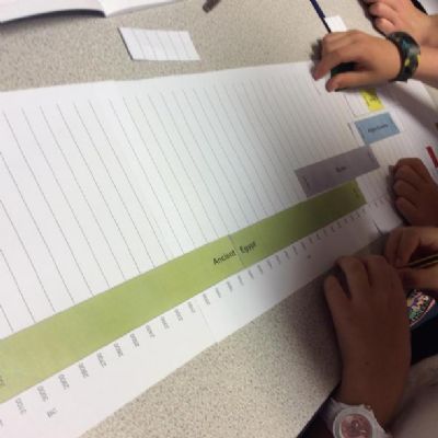 Line of enquiry- ‘How long ago was World War 2?’
